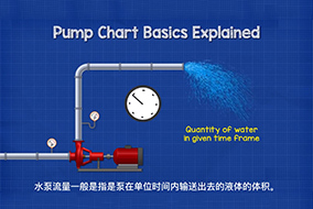 什么是水泵流量？